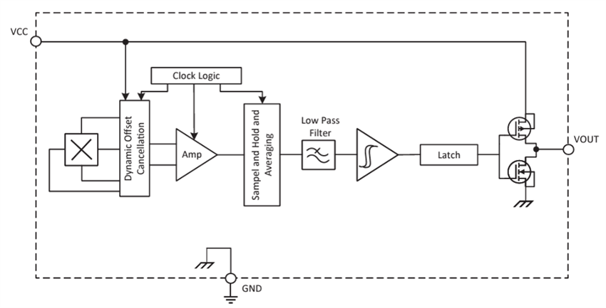 Blockdiagramm - Allegro MicroSystems Micropower Magnetische Hall-Schalter- und Verriegelungssensoren